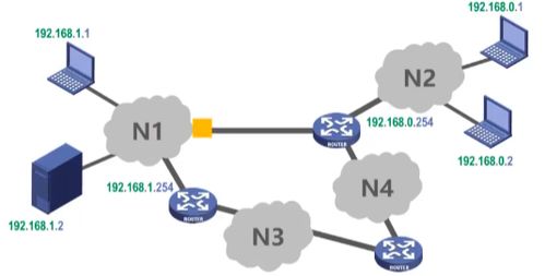 計算機網絡體系結構與工藝品 精密系統的藝術之美